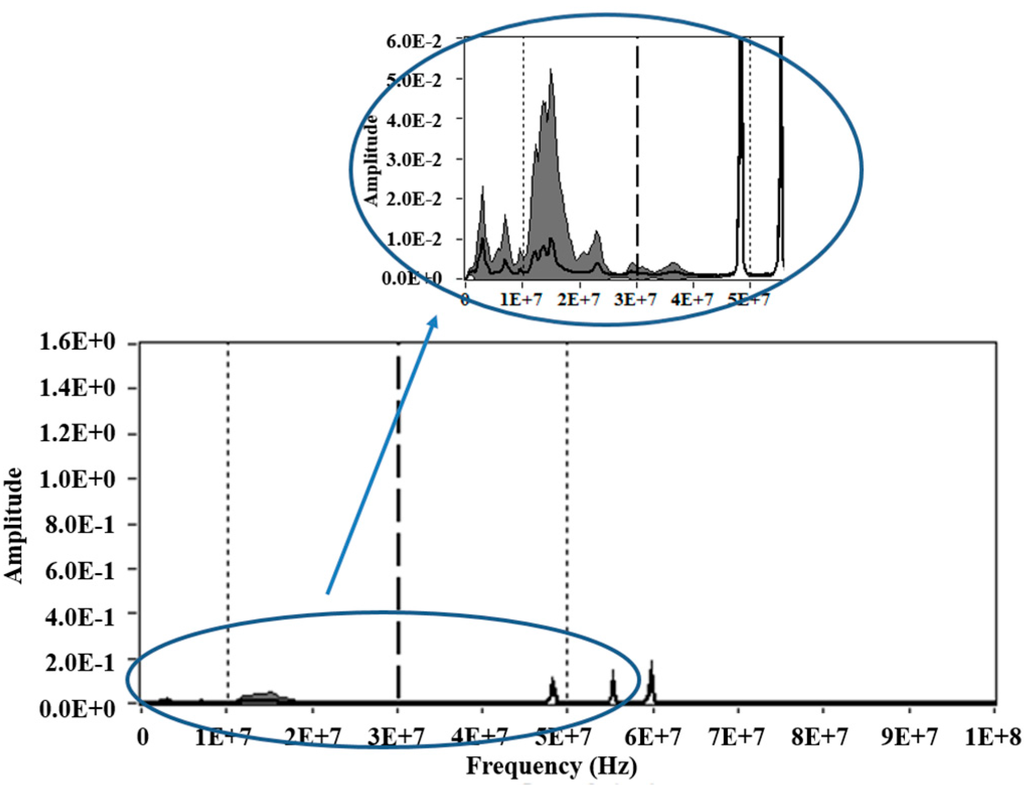 Sensors 15 25898 g012 1024