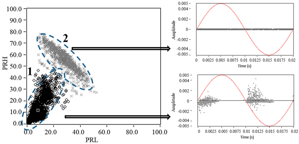 Sensors 15 25898 g013 1024