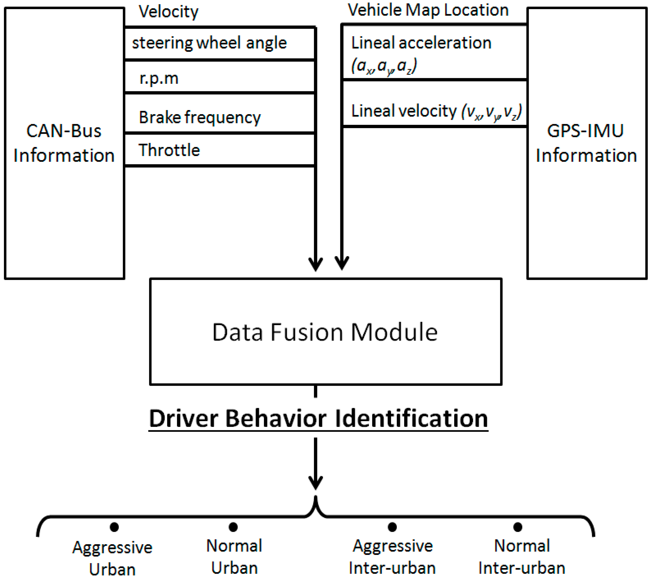 Sensors 15 25968 g002