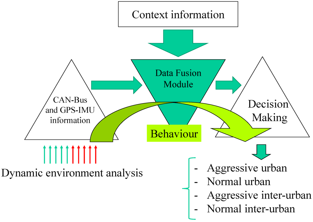 Sensors 15 25968 g004 1024