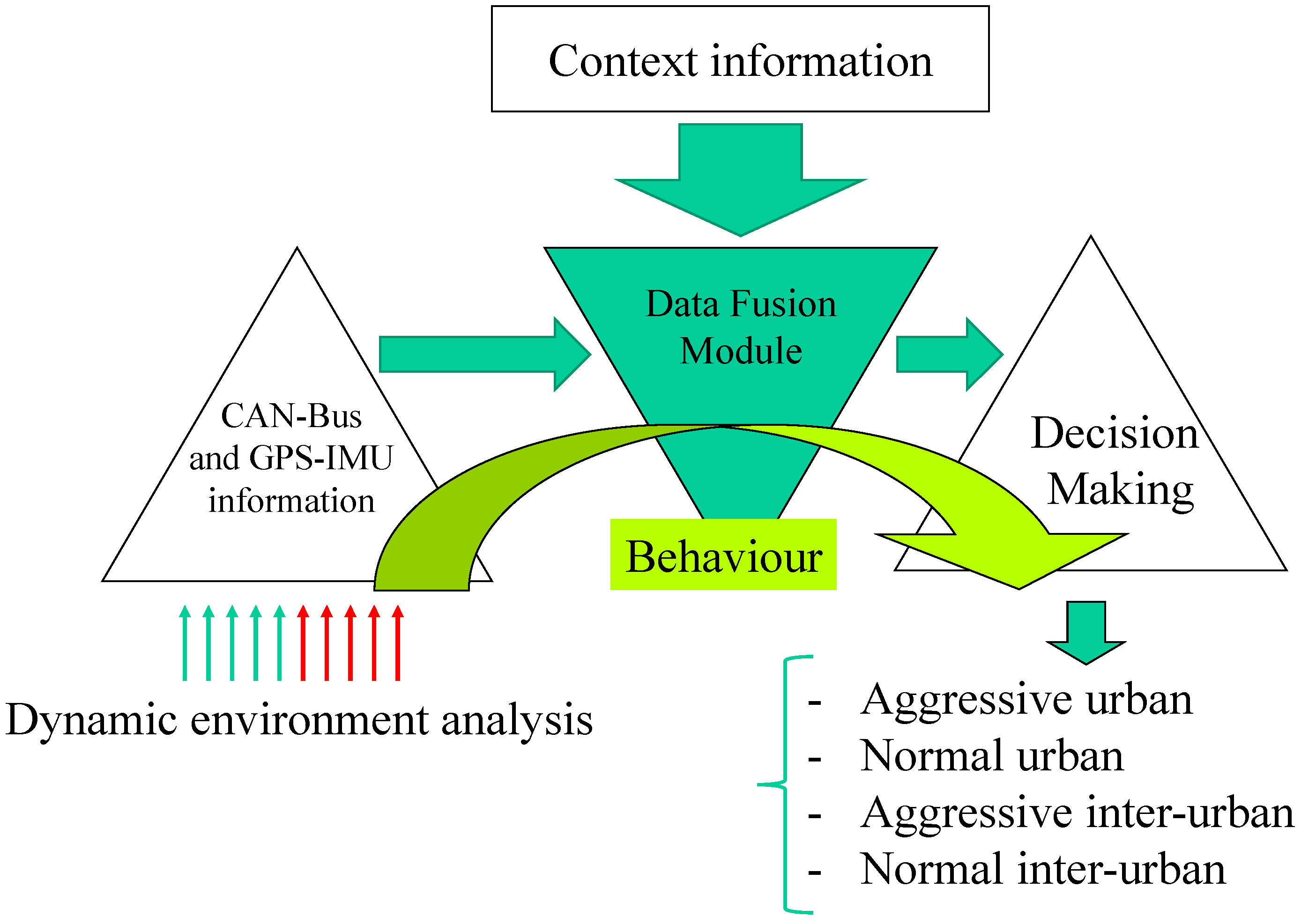 Sensors 15 25968 g004