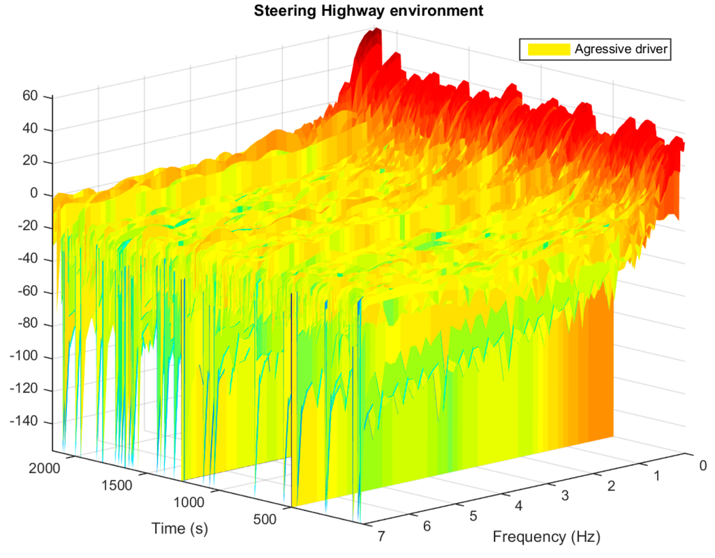 Sensors 15 25968 g007 1024