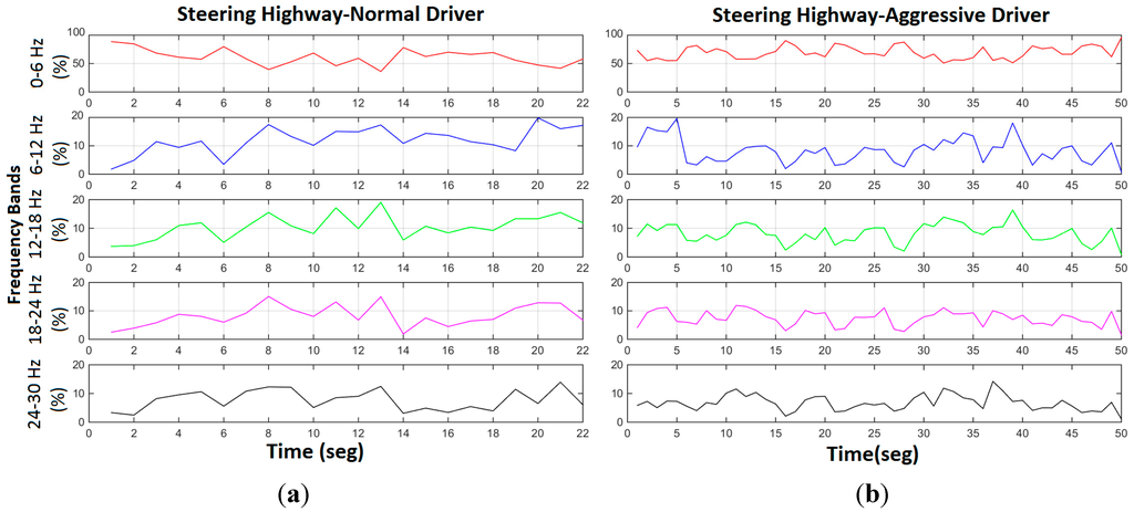 Sensors 15 25968 g008 1024
