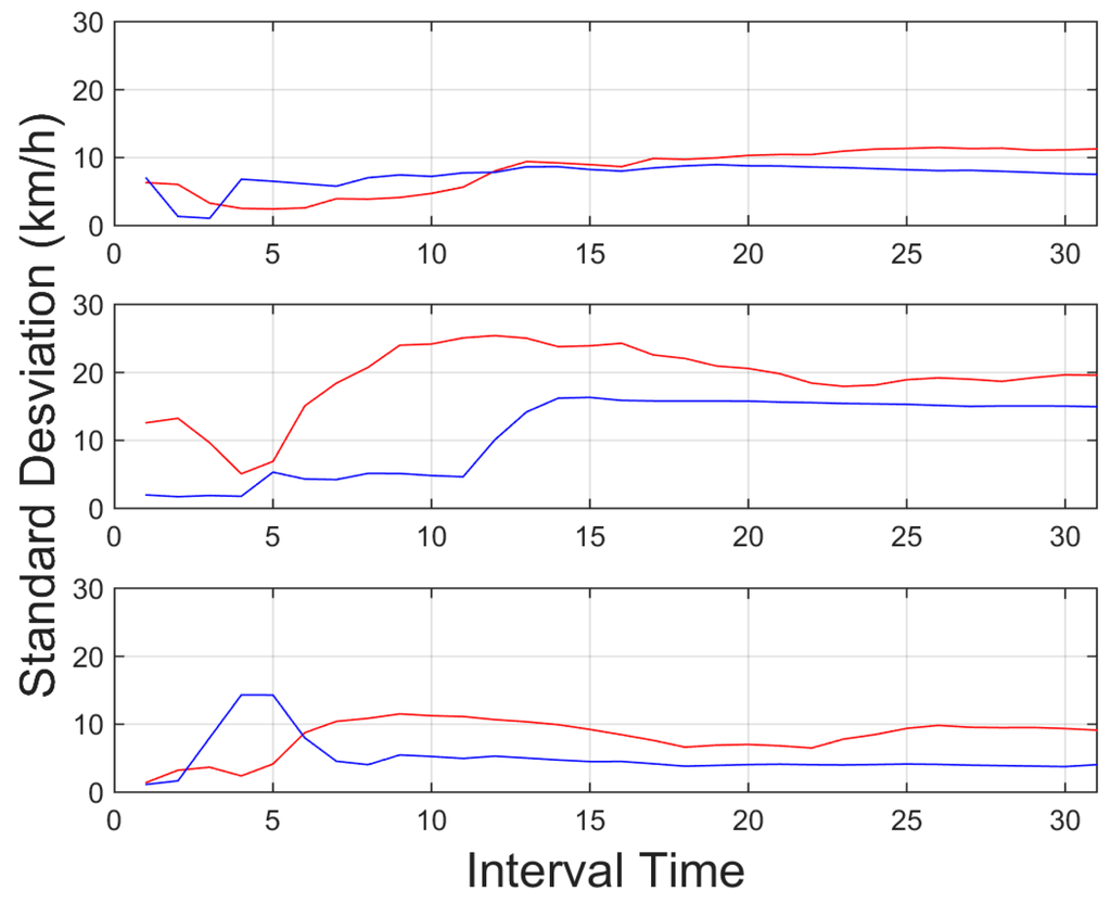 Sensors 15 25968 g009 1024