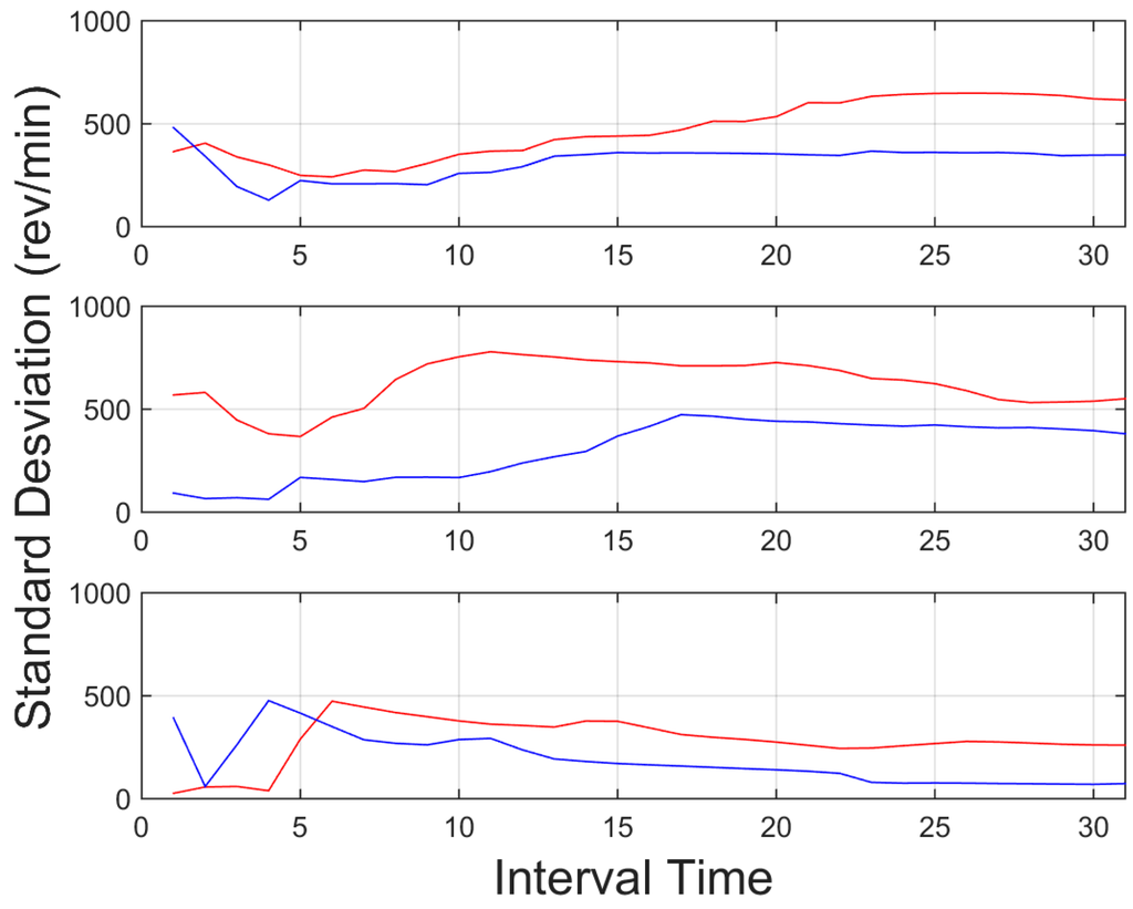 Sensors 15 25968 g010 1024