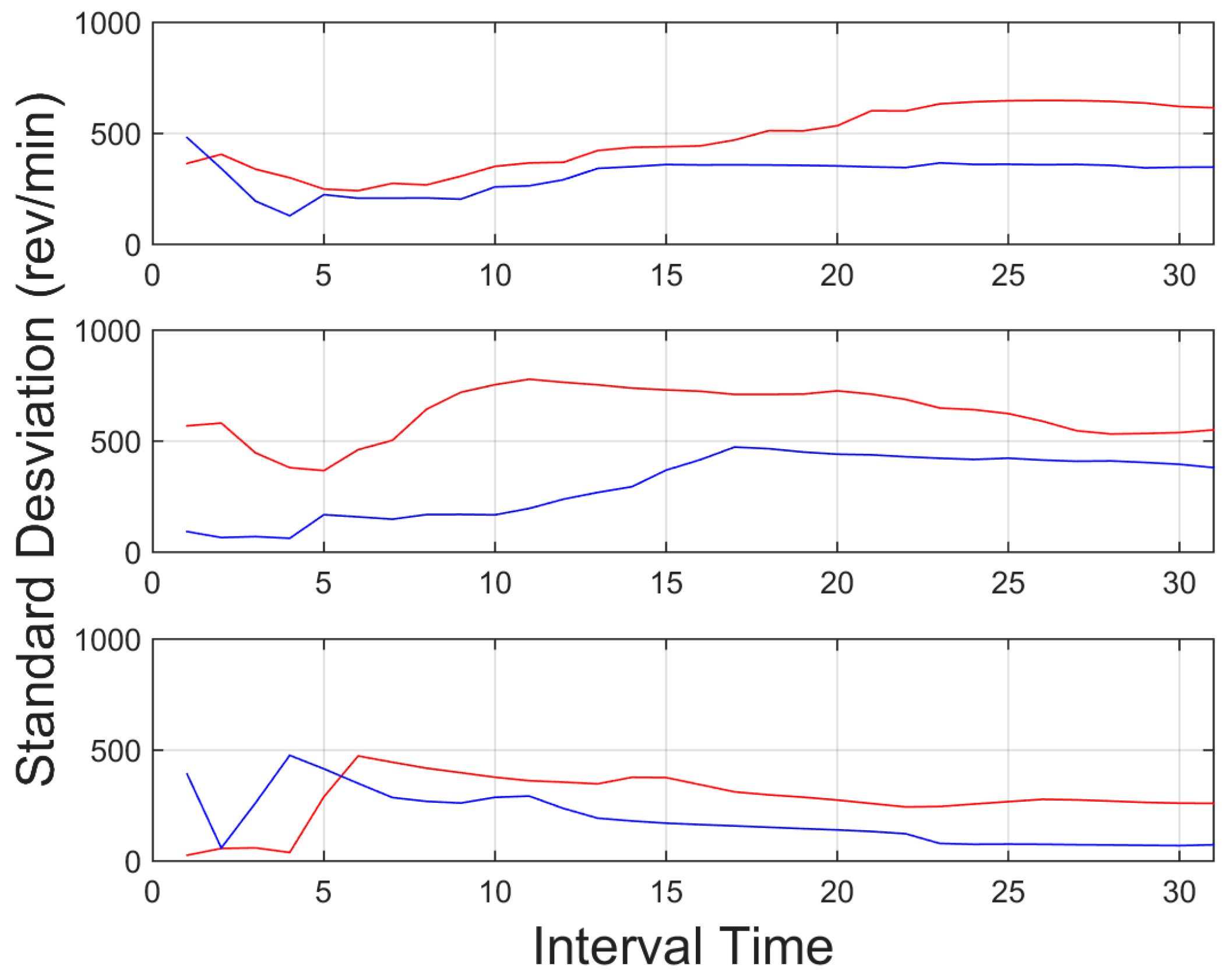 Sensors 15 25968 g010