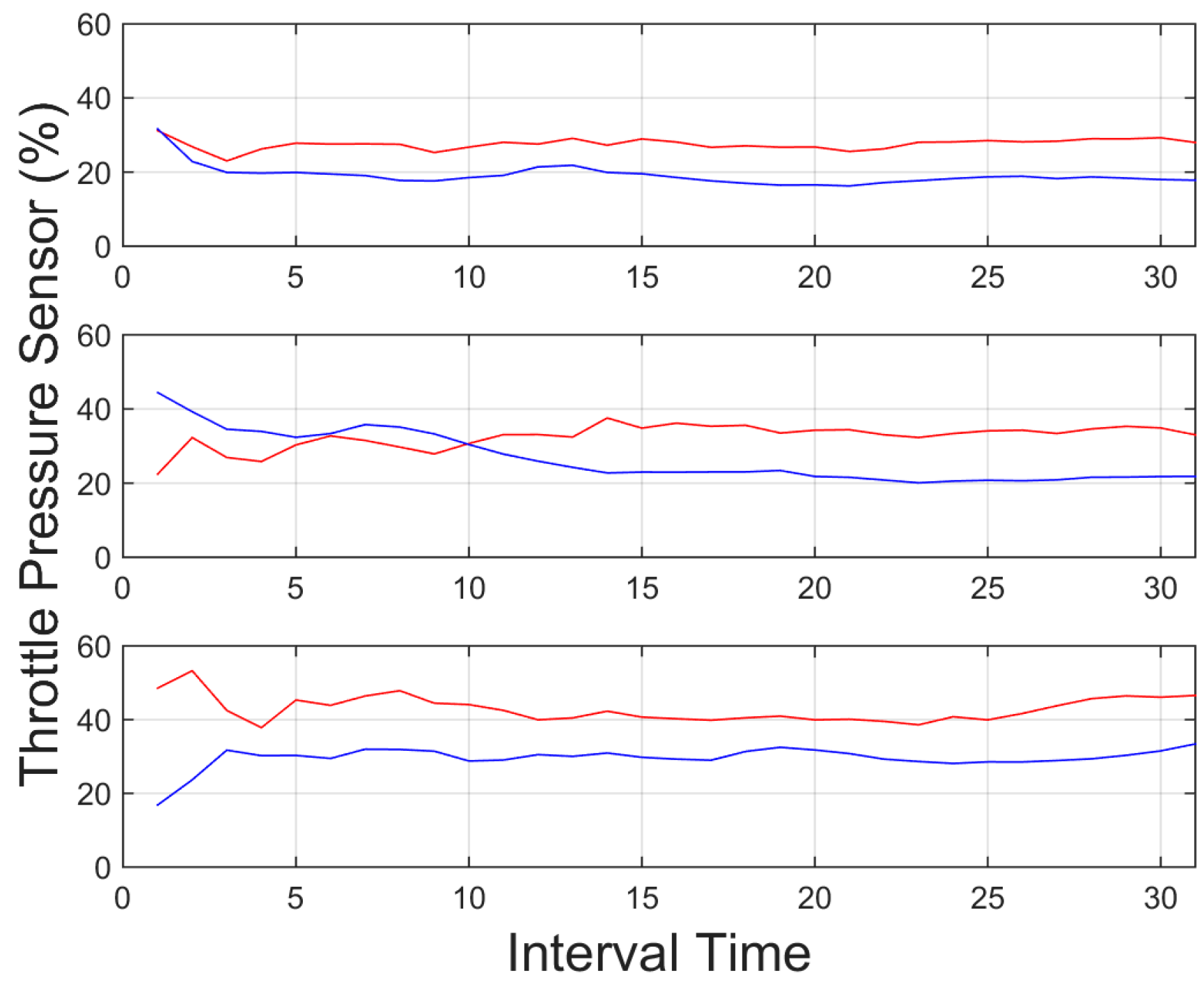 Sensors 15 25968 g011