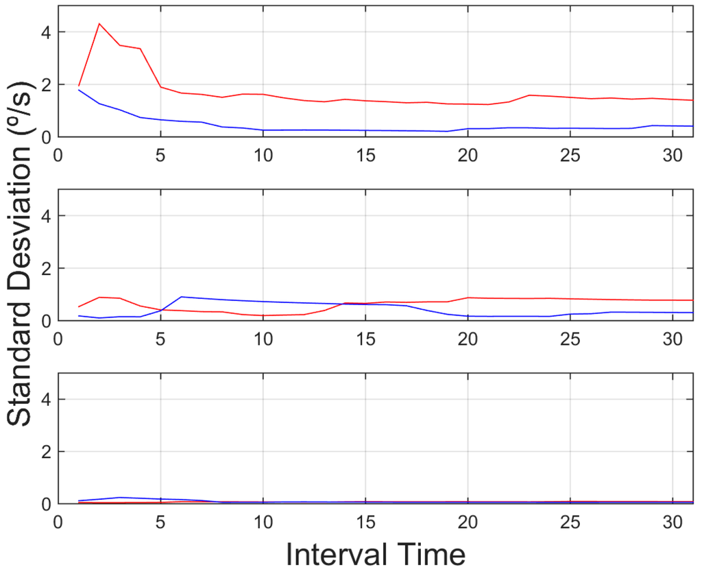 Sensors 15 25968 g012 1024
