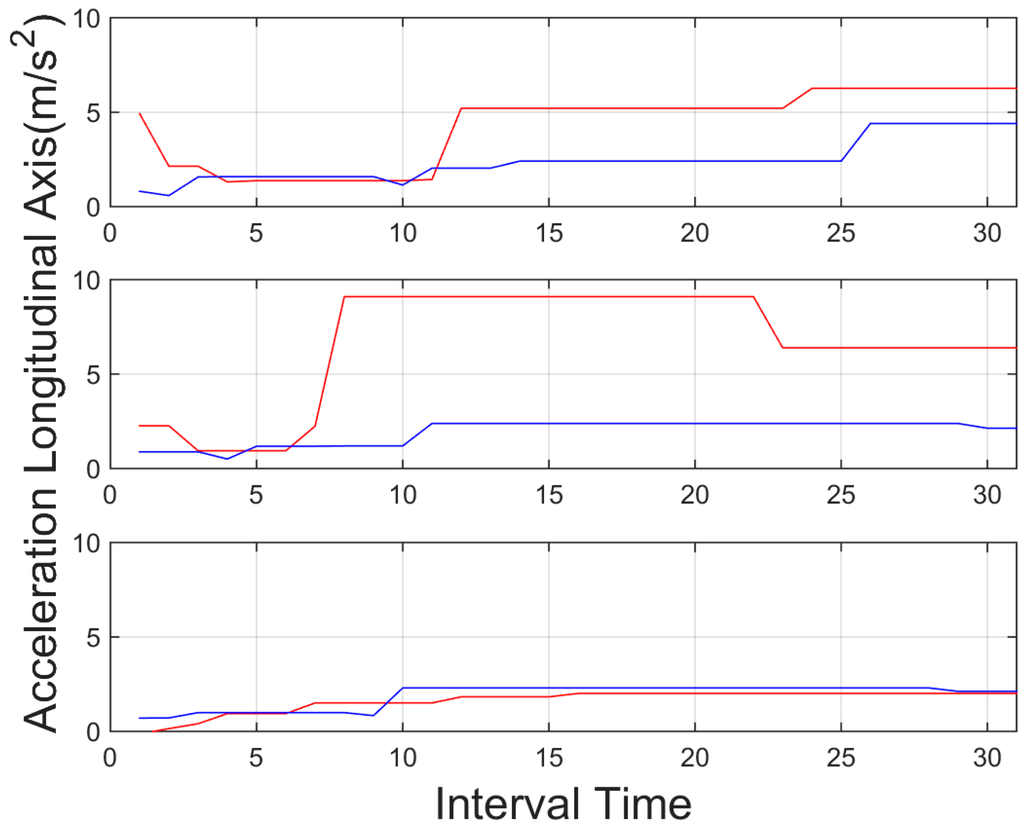 Sensors 15 25968 g013 1024