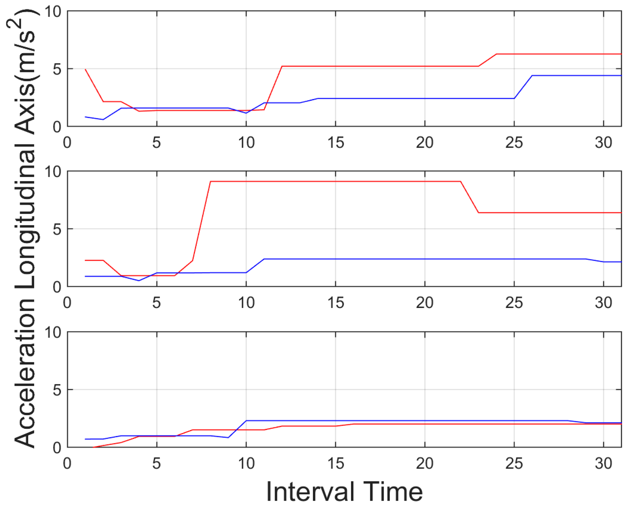 Sensors 15 25968 g013
