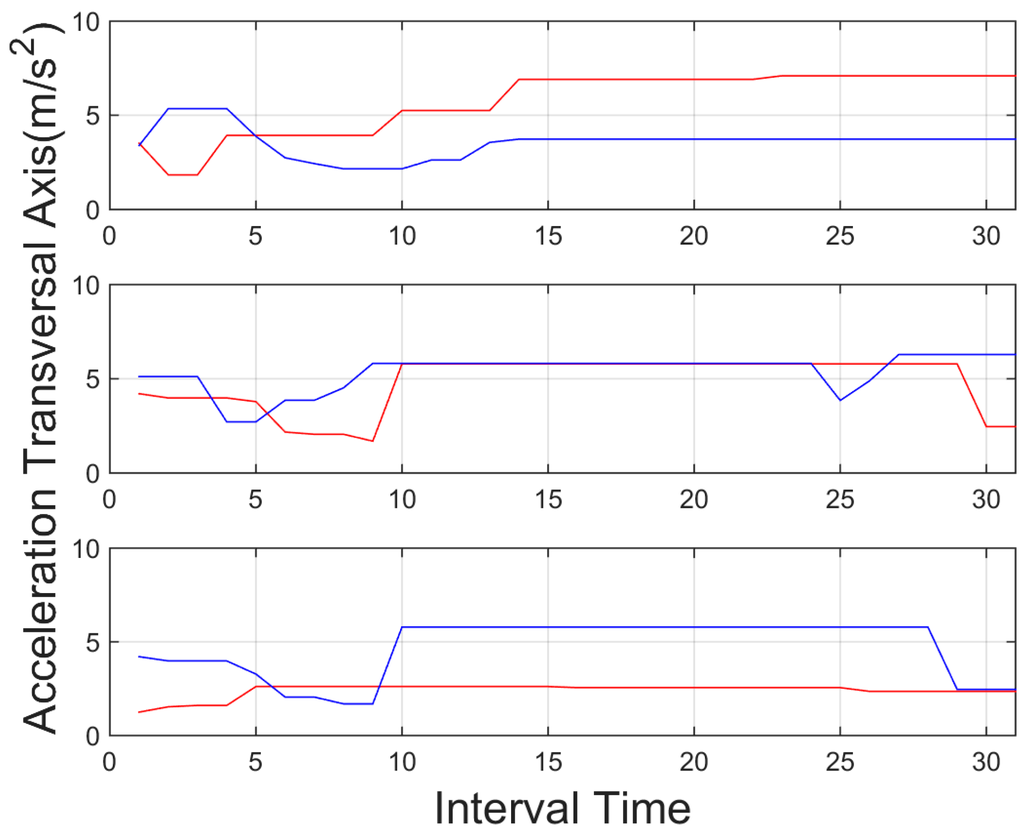 Sensors 15 25968 g014 1024