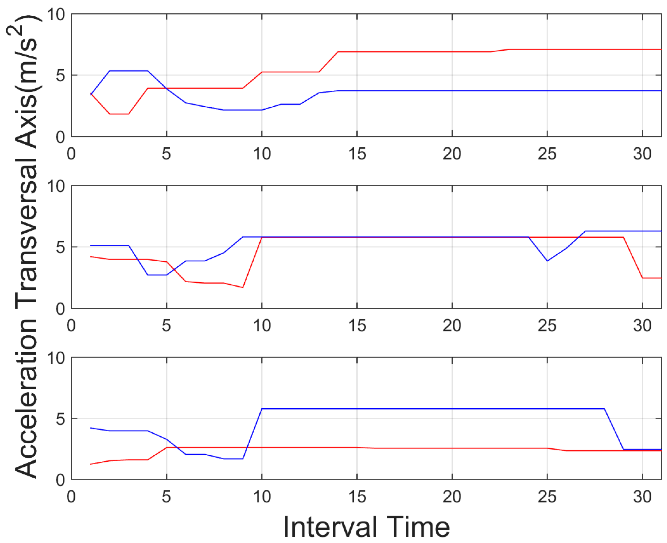 Sensors 15 25968 g014