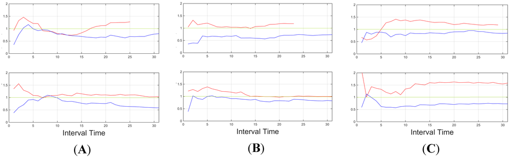 Sensors 15 25968 g016 1024