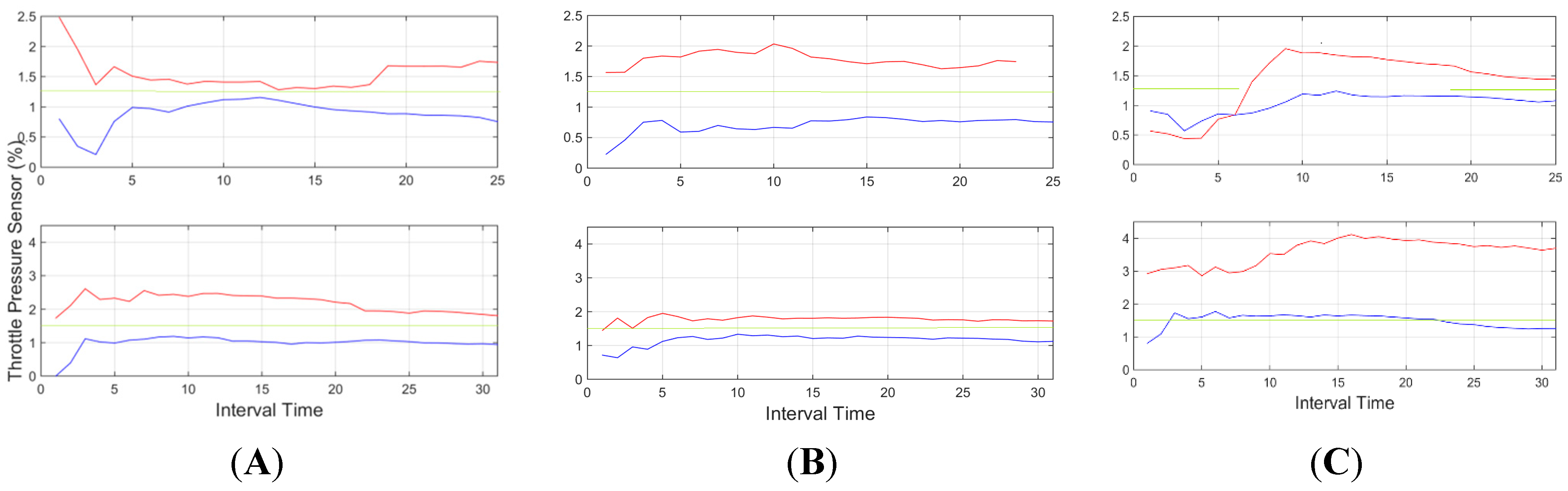 Sensors 15 25968 g017