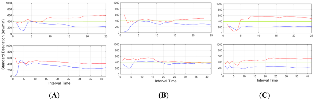 Sensors 15 25968 g018 1024