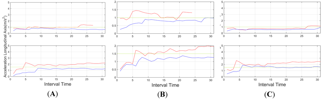 Sensors 15 25968 g019 1024