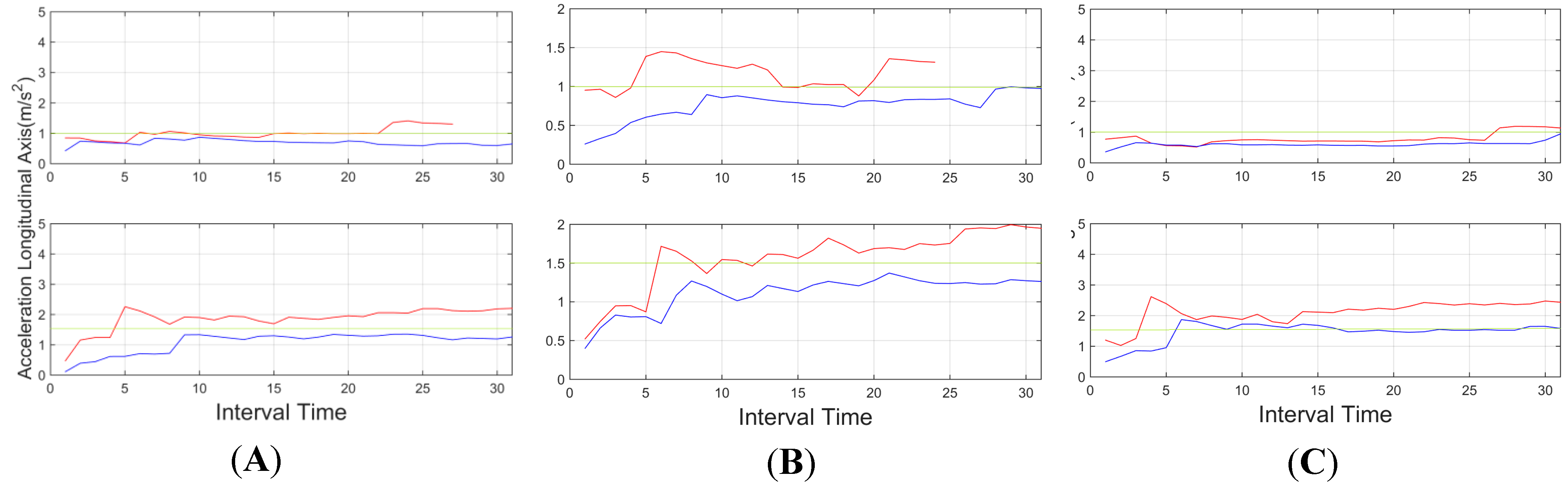 Sensors 15 25968 g019