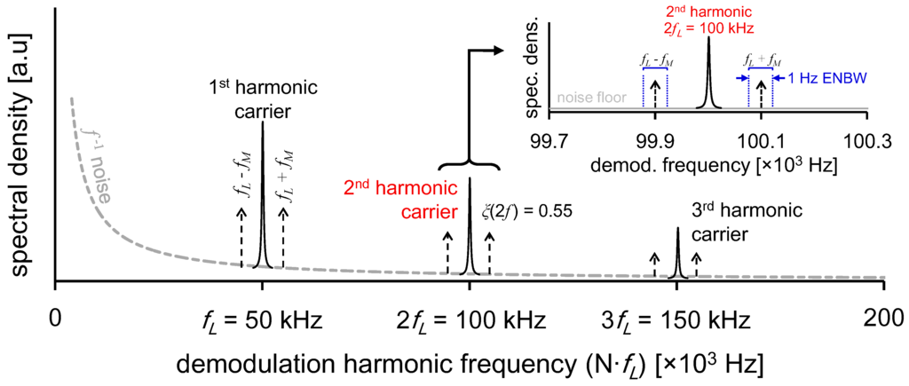 Sensors 15 25992 g001 1024
