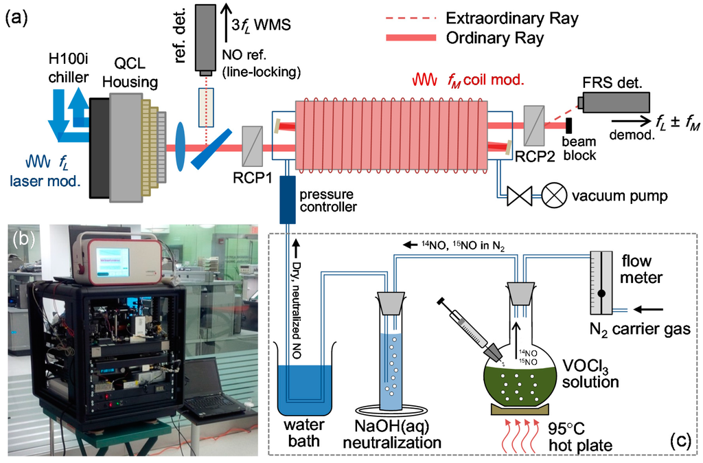 Sensors 15 25992 g002 1024