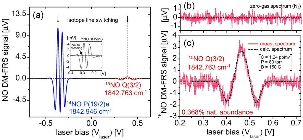 Sensors 15 25992 g003 1024