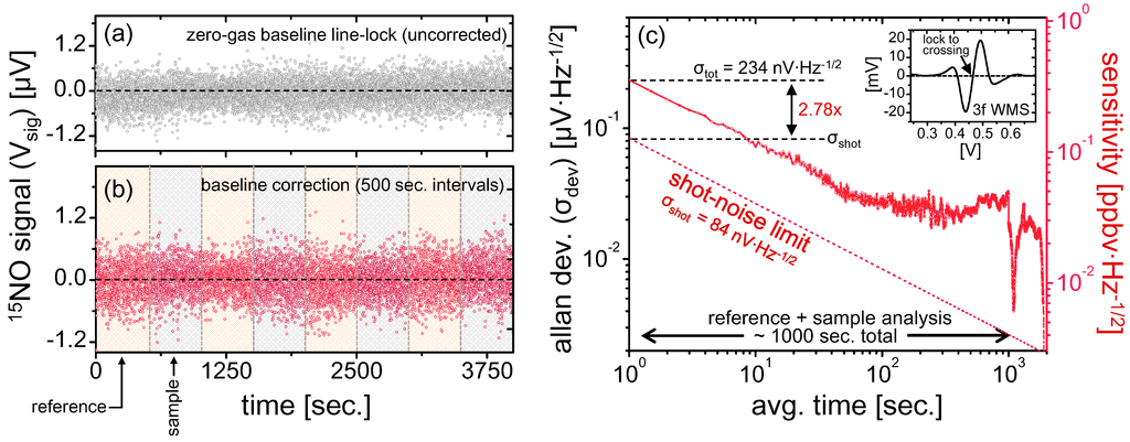 Sensors 15 25992 g004 1024