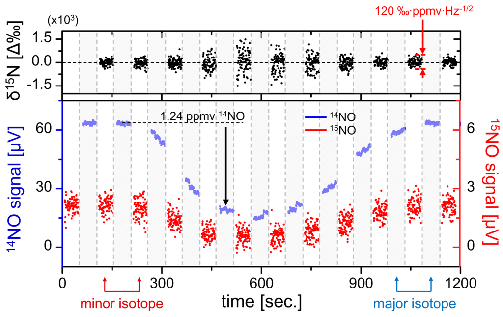 Sensors 15 25992 g005 1024