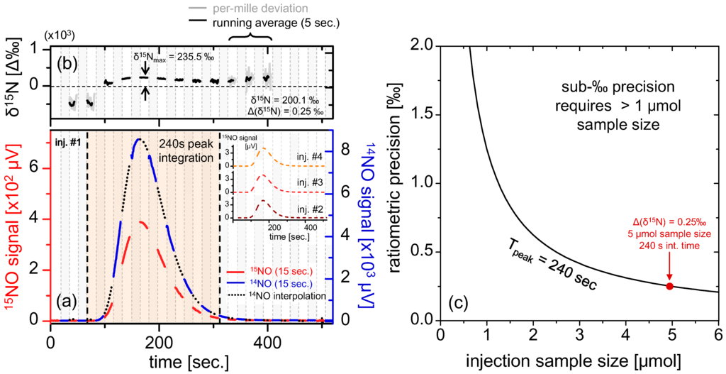 Sensors 15 25992 g006 1024