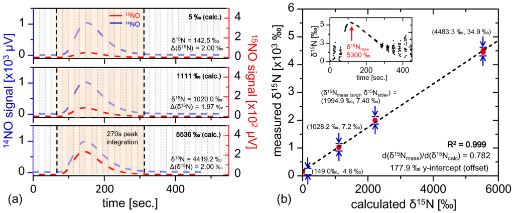 Sensors 15 25992 g007 1024