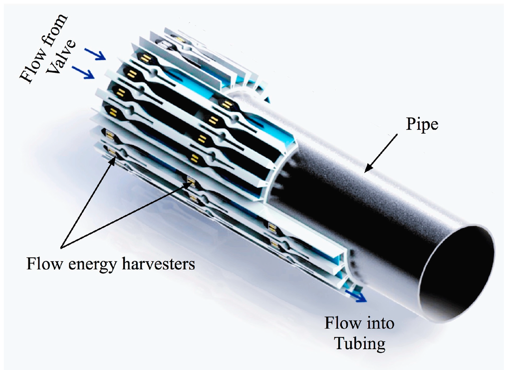 Sensors 15 26039 g001 1024