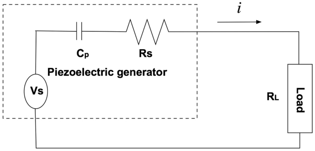 Sensors 15 26039 g002 1024