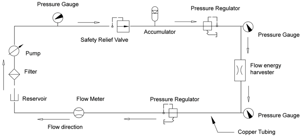 Sensors 15 26039 g003 1024