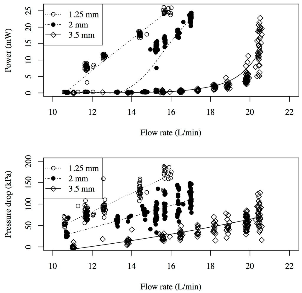 Sensors 15 26039 g009 1024