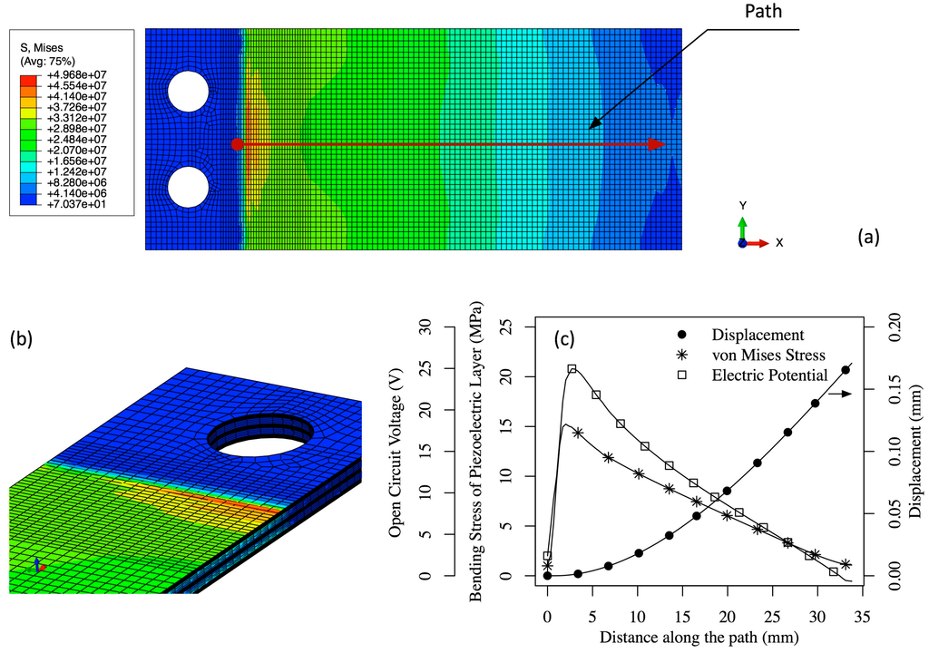 Sensors 15 26039 g013 1024