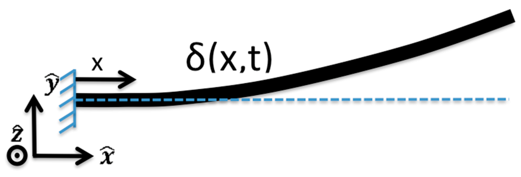 Sensors 15 26039 g015 1024
