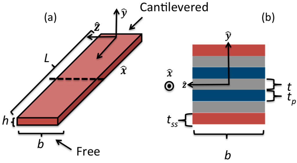 Sensors 15 26039 g016 1024