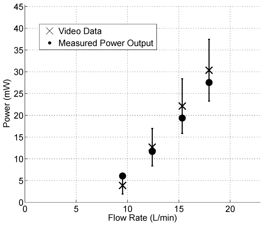 Sensors 15 26039 g017 1024