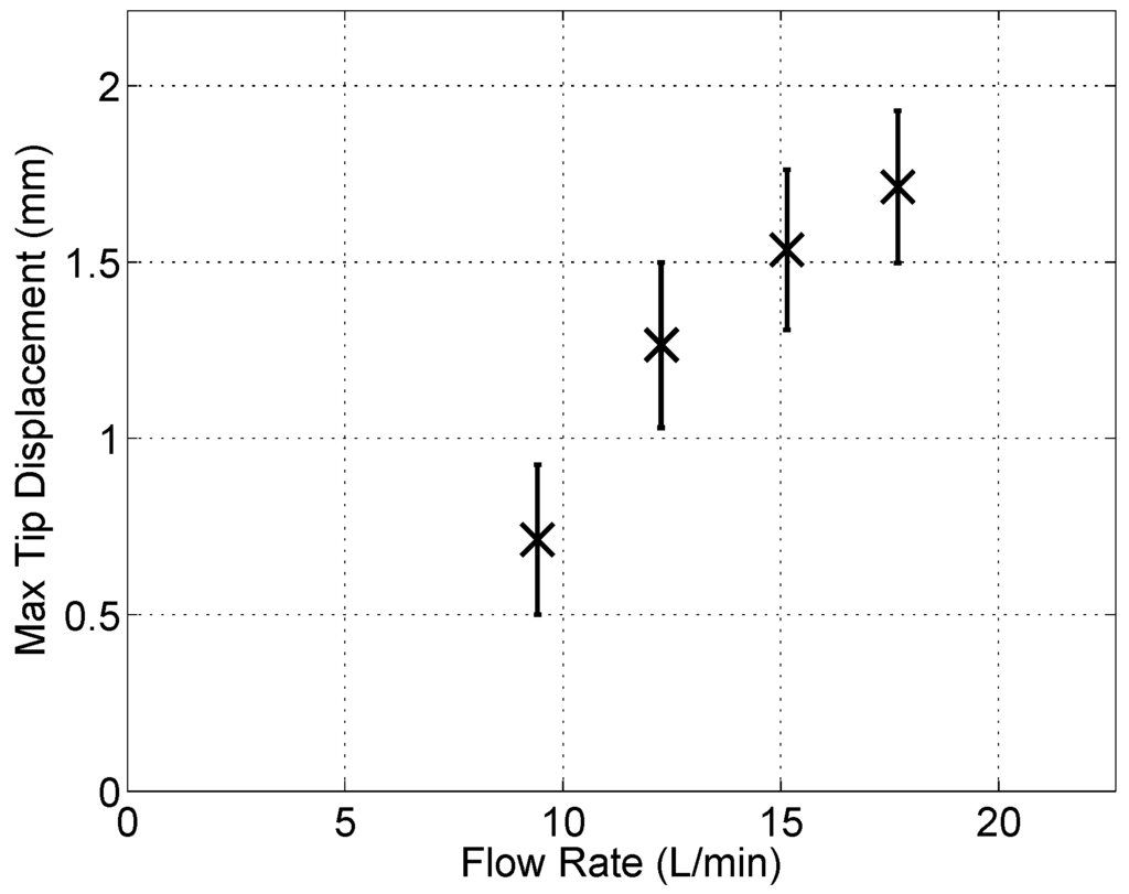 Sensors 15 26039 g019 1024