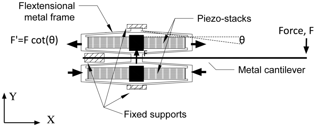 Sensors 15 26039 g020 1024