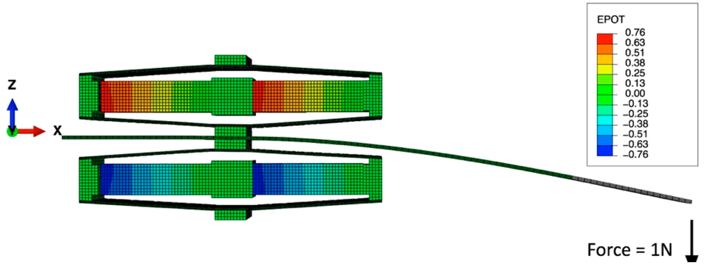 Sensors 15 26039 g022 1024