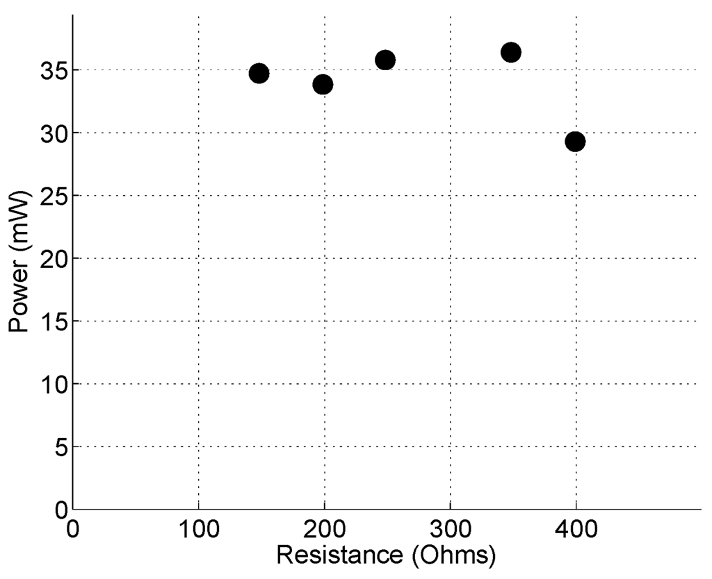 Sensors 15 26039 g023 1024