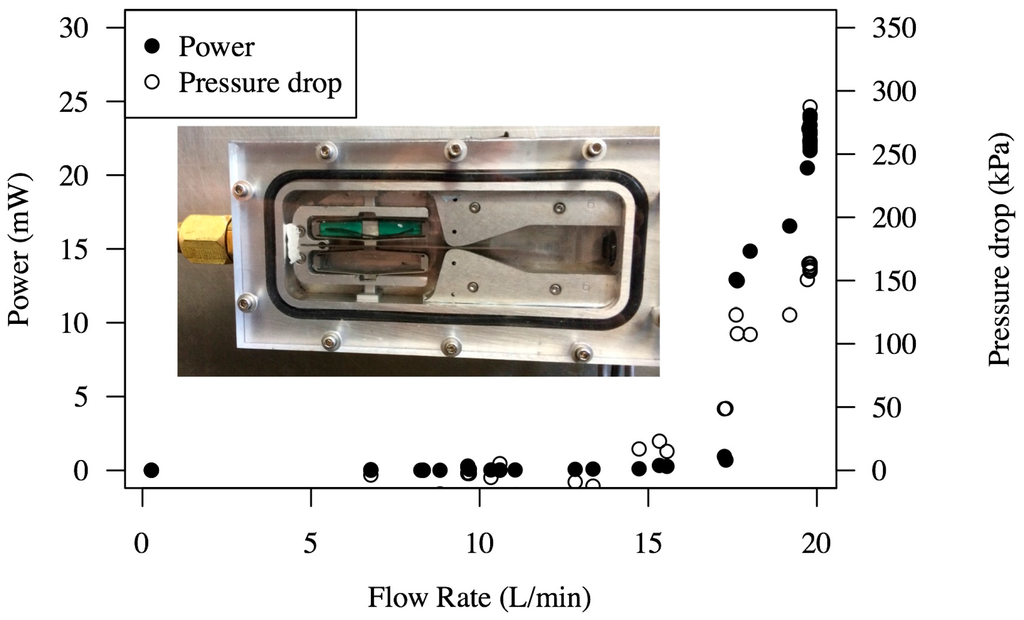 Sensors 15 26039 g024 1024