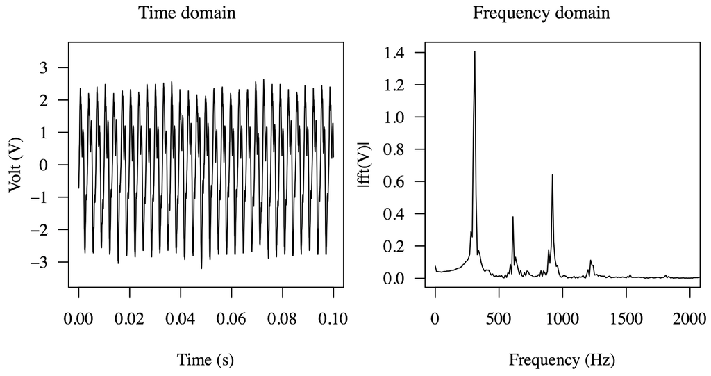 Sensors 15 26039 g025 1024