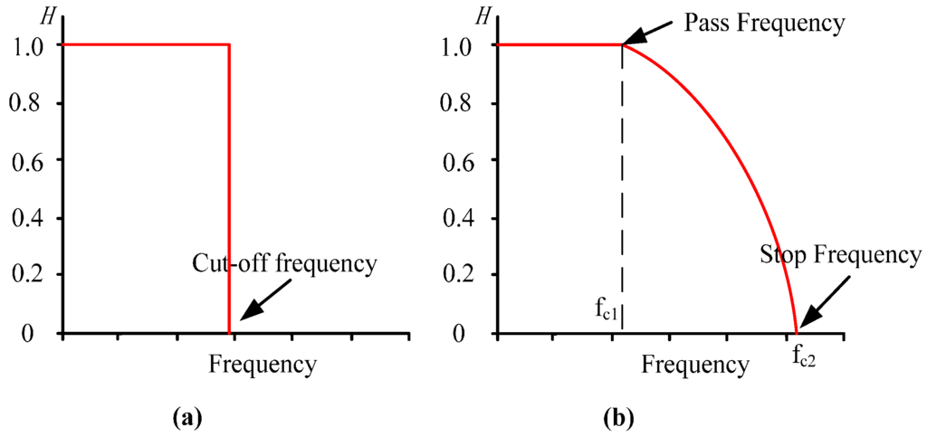 Sensors 15 26085 g001 1024