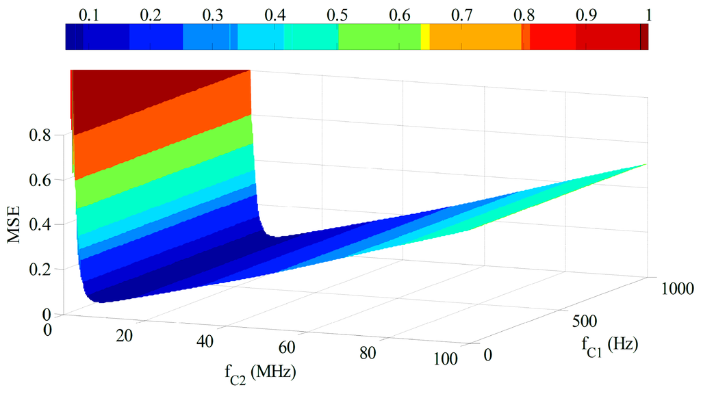 Sensors 15 26085 g002 1024