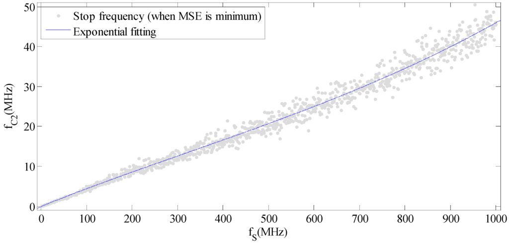 Sensors 15 26085 g003 1024