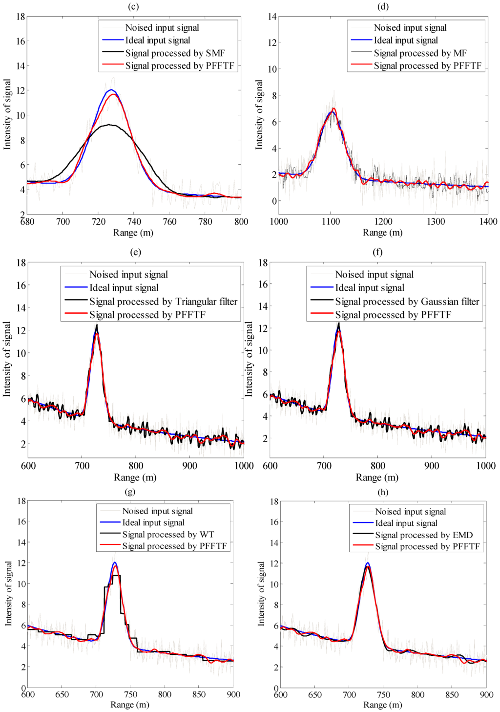 Sensors 15 26085 g005b 1024