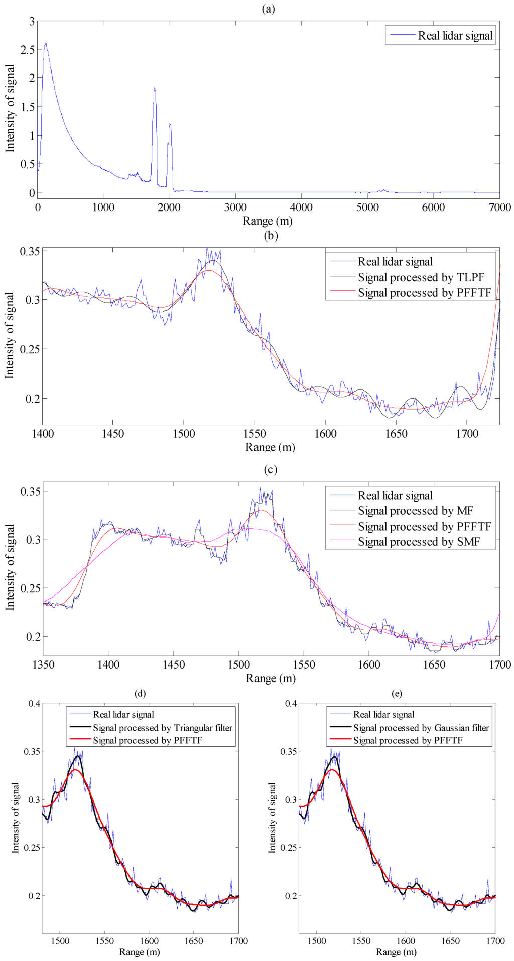 Sensors 15 26085 g007 1024
