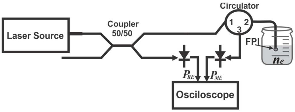 Sensors 15 26128 g001 1024