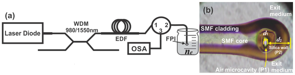 Sensors 15 26128 g002 1024
