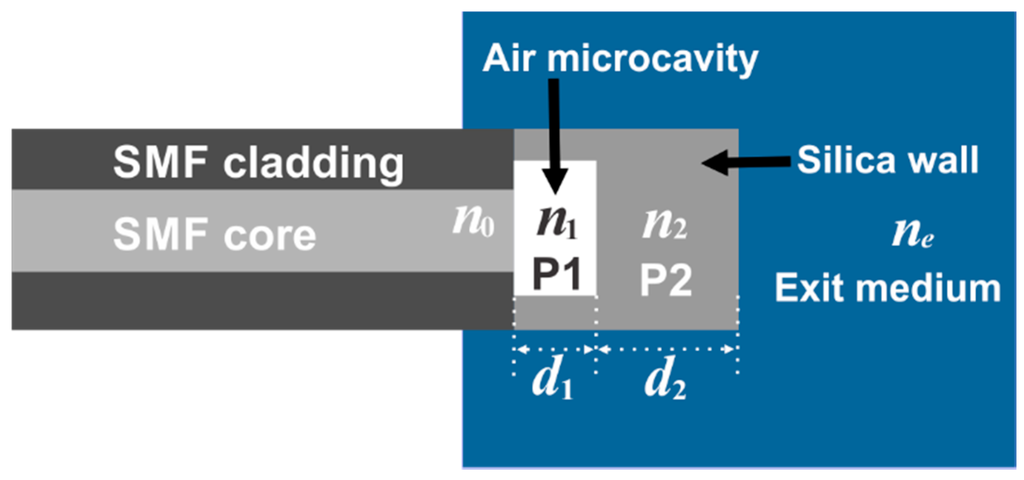 Sensors 15 26128 g003 1024